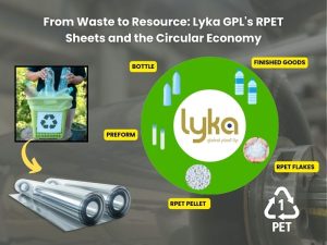 From Waste to Resource: Lyka GPL's RPET Sheets and the Circular Economy